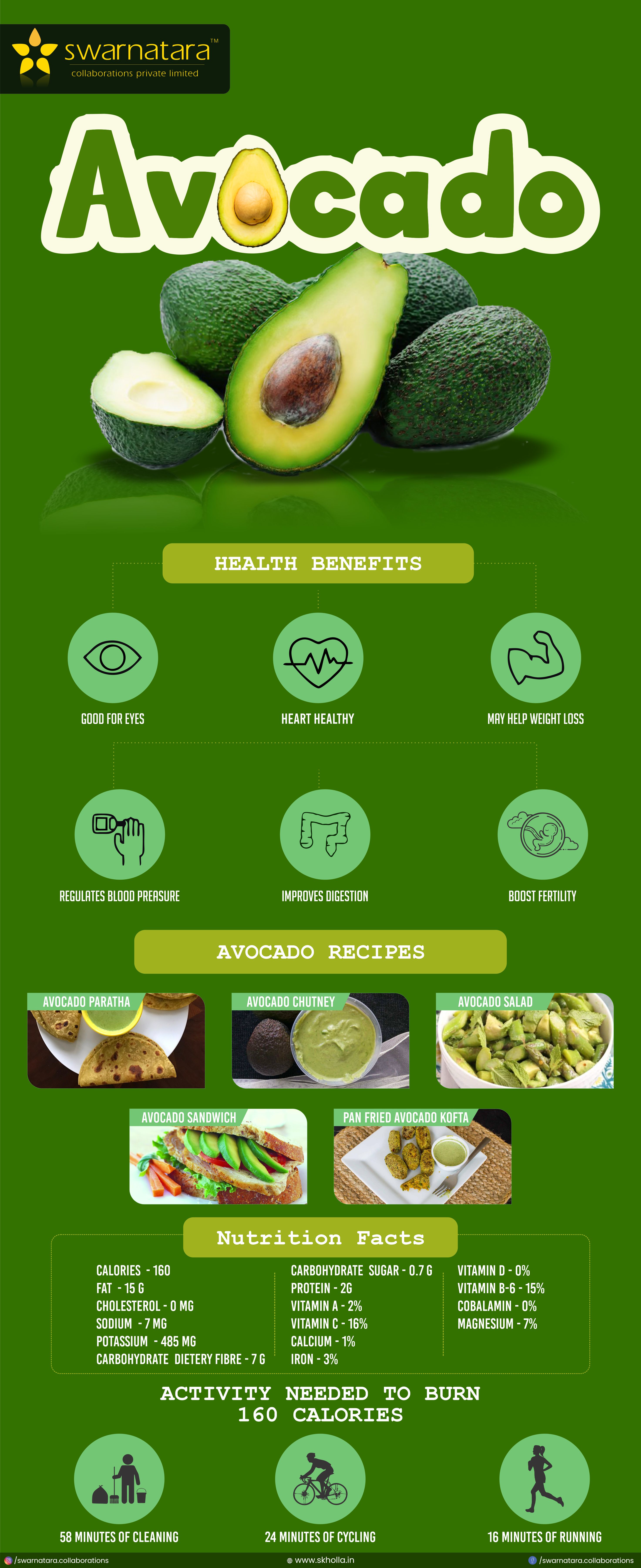 Buy Avocado Pack of 1 Kg Fruits Online Skholla.in