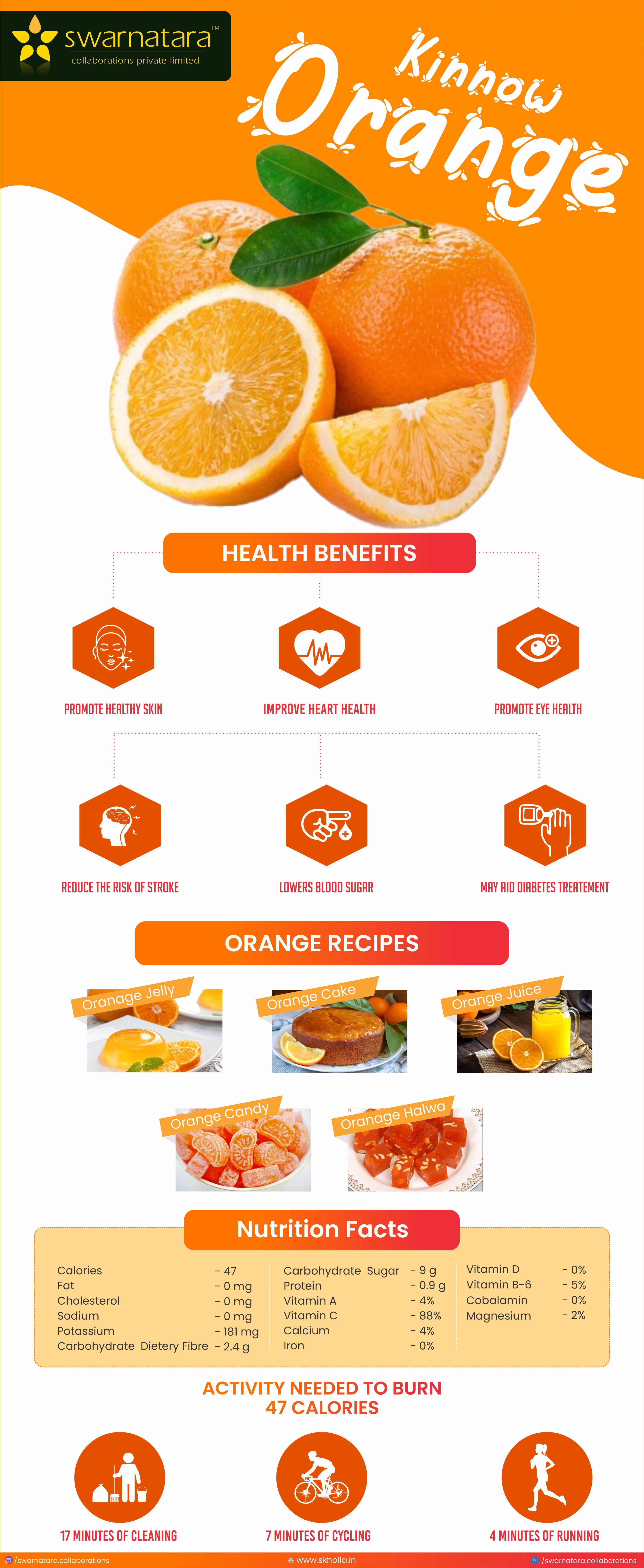 Buy Kinnow Orange pack of 1 kg fruits online in chennai